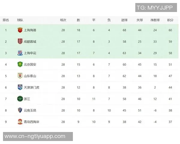 2025赛季中超主场成绩分析申花领跑海港紧随其后 2025赛季中超主场成绩分析申花领跑海港紧随其后