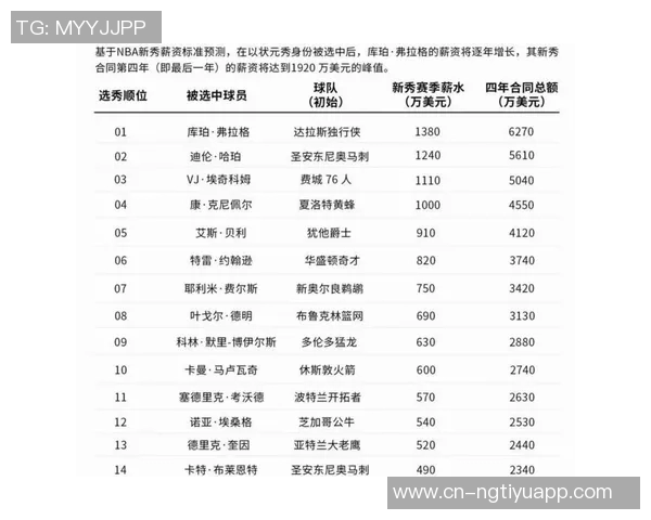 埃奇库姆表现低迷遭遇瓶颈14投仅中3三分球全失仅得7分4板4助 埃奇库姆表现低迷遭遇瓶颈14投仅中3三分球全失仅得7分4板4助
