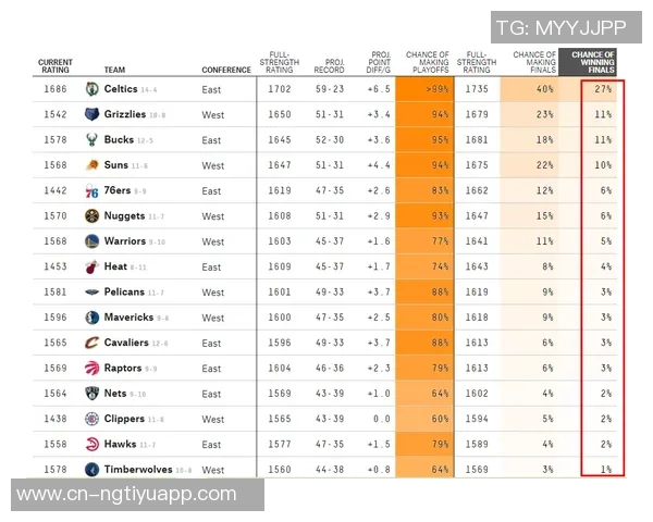 老鹰队迎来转型契机近期战绩优异防守效率领跑联盟